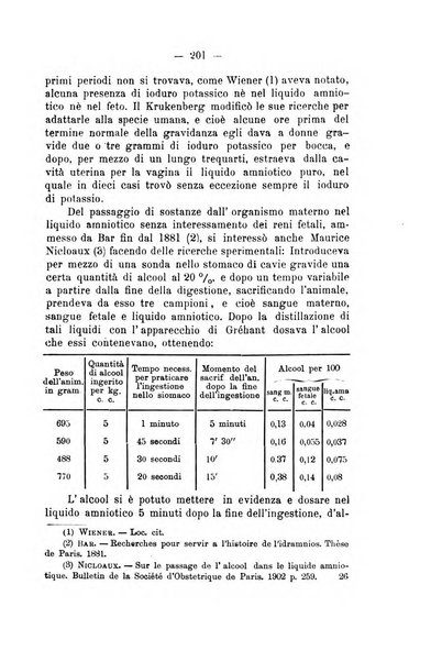 Archivio di ostetricia e ginecologia