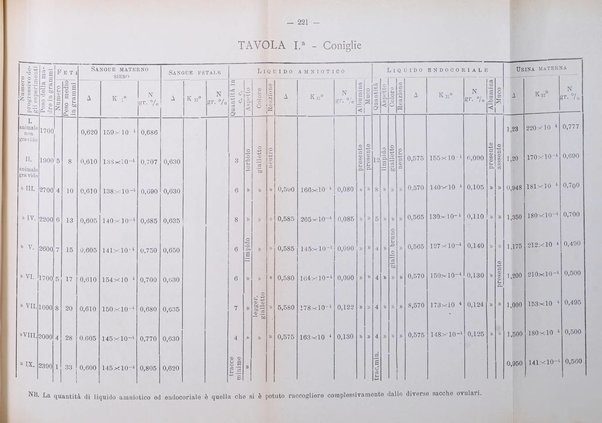 Archivio di ostetricia e ginecologia