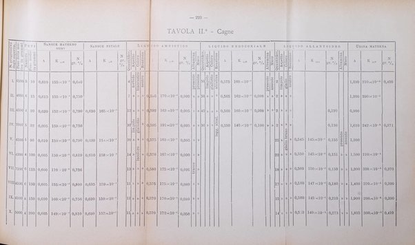 Archivio di ostetricia e ginecologia