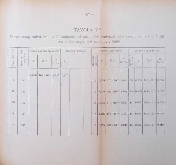 Archivio di ostetricia e ginecologia