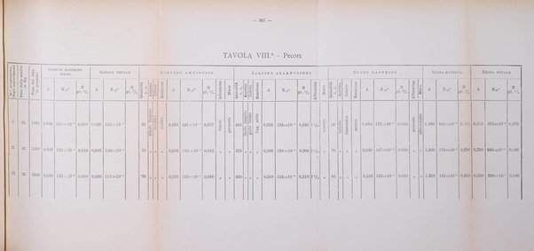 Archivio di ostetricia e ginecologia