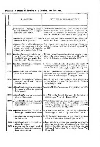 Archivio di ostetricia e ginecologia