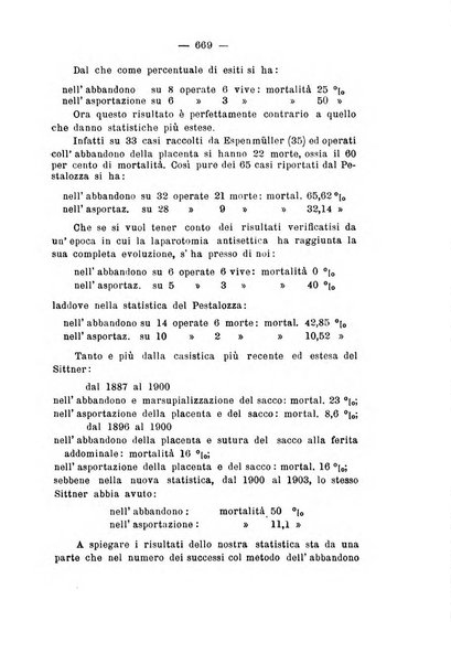 Archivio di ostetricia e ginecologia