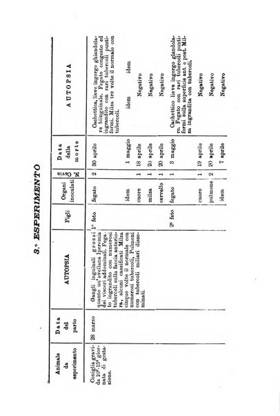 Archivio di ostetricia e ginecologia