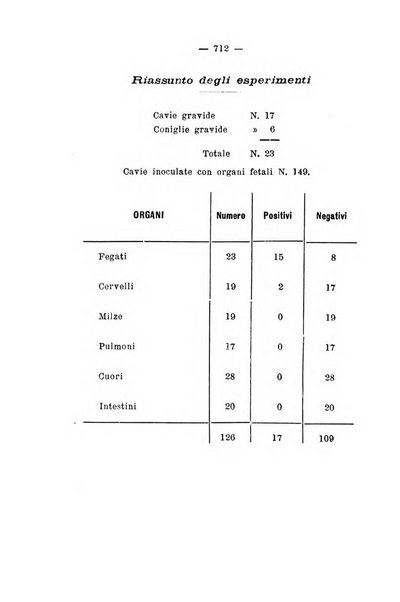 Archivio di ostetricia e ginecologia