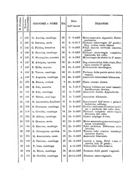 Archivio di ostetricia e ginecologia