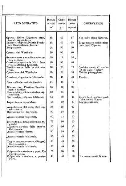 Archivio di ostetricia e ginecologia