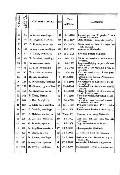 Archivio di ostetricia e ginecologia