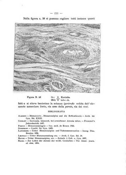 Archivio di ostetricia e ginecologia