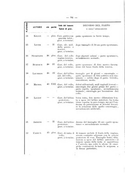 Archivio di ostetricia e ginecologia