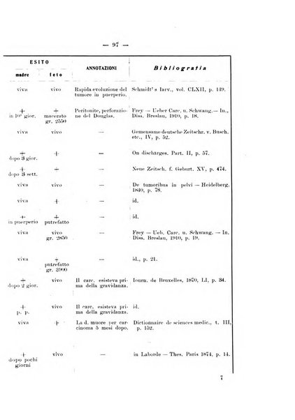 Archivio di ostetricia e ginecologia