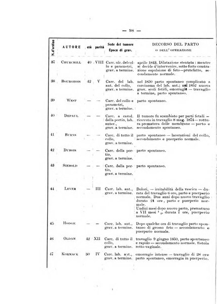 Archivio di ostetricia e ginecologia