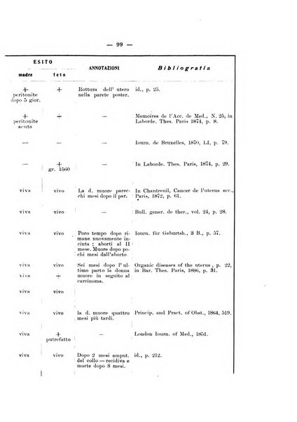 Archivio di ostetricia e ginecologia