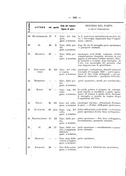 Archivio di ostetricia e ginecologia