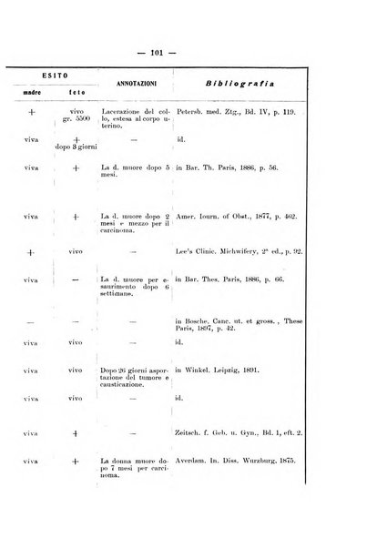 Archivio di ostetricia e ginecologia