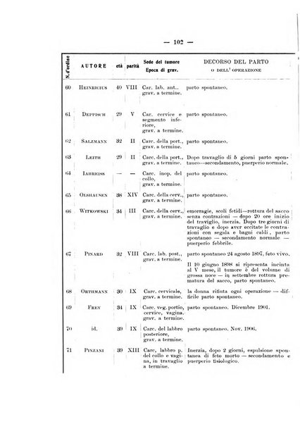 Archivio di ostetricia e ginecologia