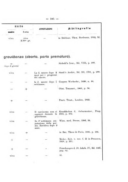 Archivio di ostetricia e ginecologia