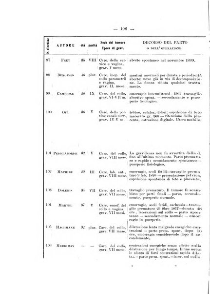 Archivio di ostetricia e ginecologia