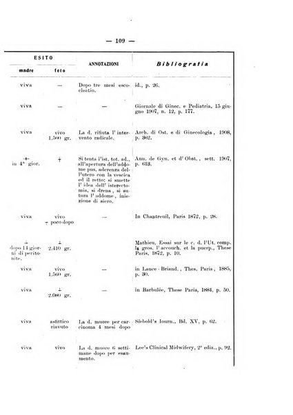 Archivio di ostetricia e ginecologia