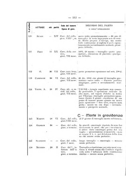 Archivio di ostetricia e ginecologia