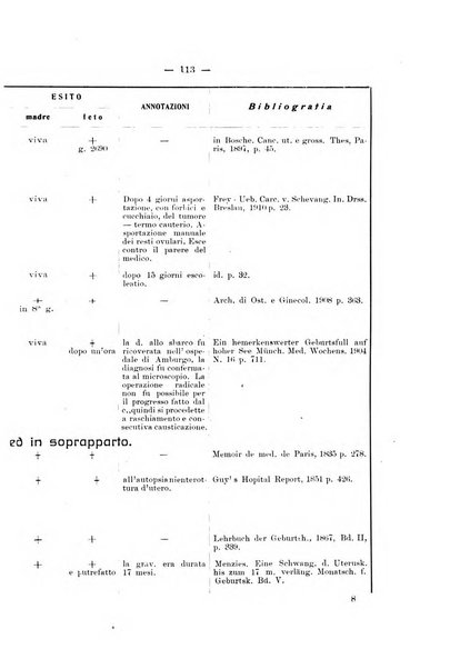 Archivio di ostetricia e ginecologia