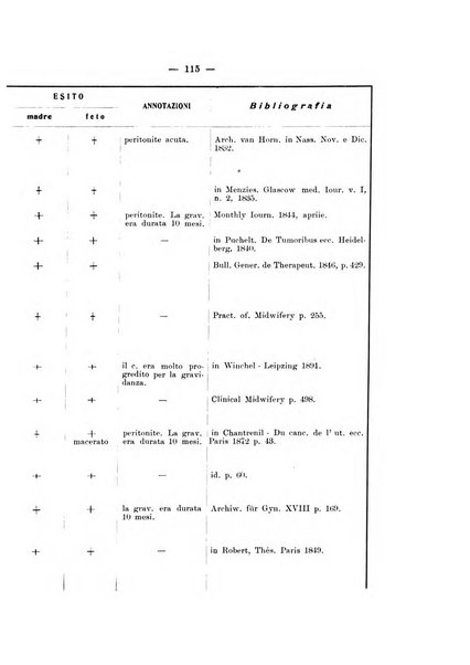 Archivio di ostetricia e ginecologia