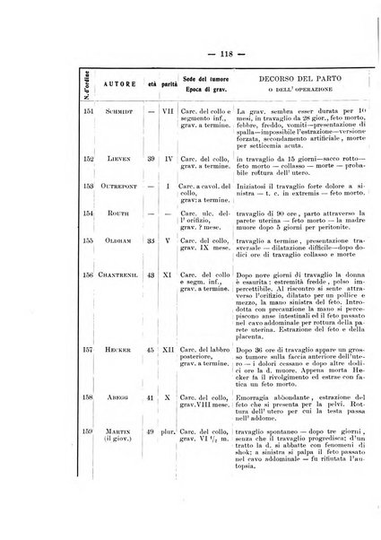 Archivio di ostetricia e ginecologia