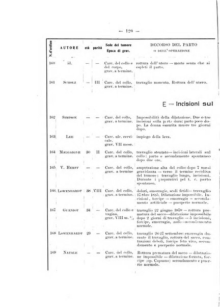 Archivio di ostetricia e ginecologia