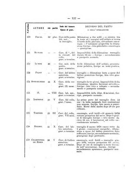 Archivio di ostetricia e ginecologia