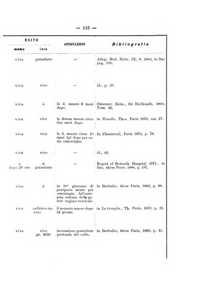 Archivio di ostetricia e ginecologia