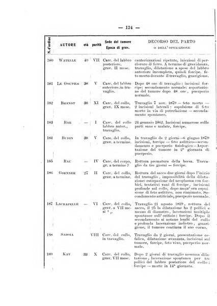 Archivio di ostetricia e ginecologia