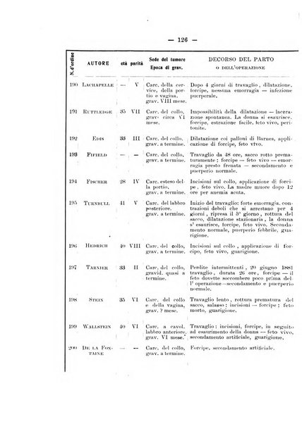 Archivio di ostetricia e ginecologia