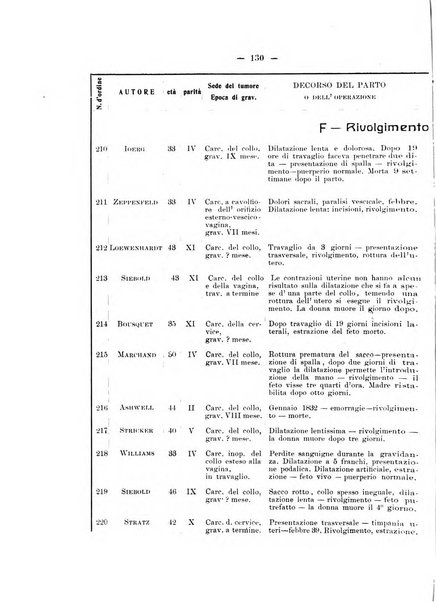 Archivio di ostetricia e ginecologia