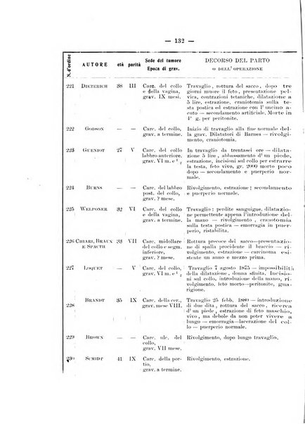 Archivio di ostetricia e ginecologia