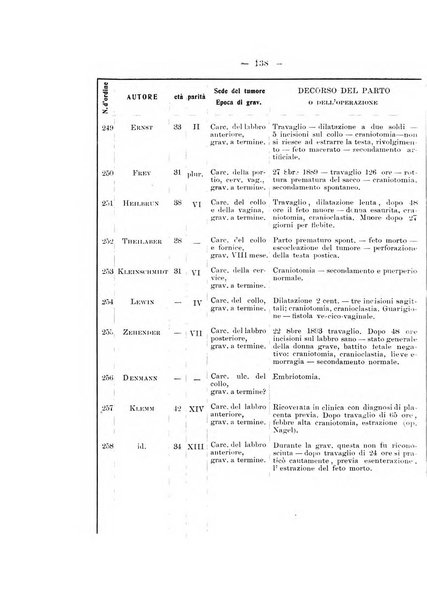 Archivio di ostetricia e ginecologia