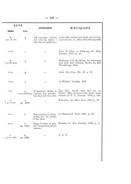 Archivio di ostetricia e ginecologia