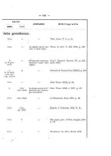 Archivio di ostetricia e ginecologia