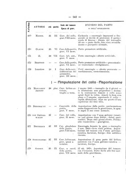 Archivio di ostetricia e ginecologia