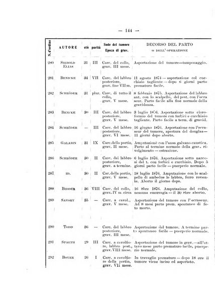 Archivio di ostetricia e ginecologia