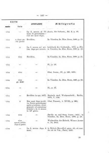 Archivio di ostetricia e ginecologia