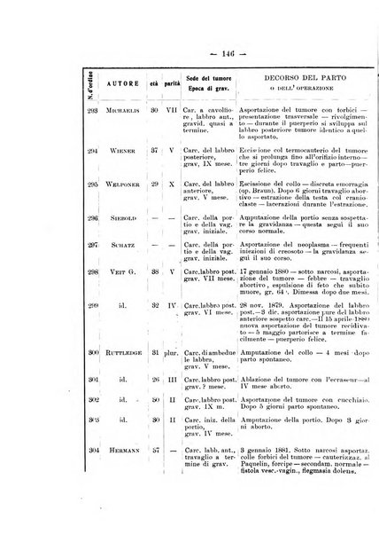 Archivio di ostetricia e ginecologia