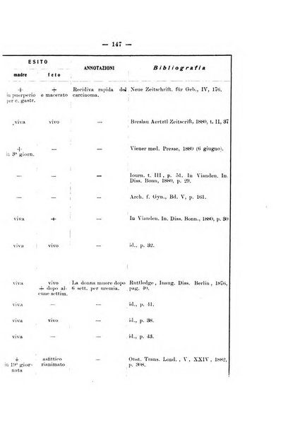 Archivio di ostetricia e ginecologia