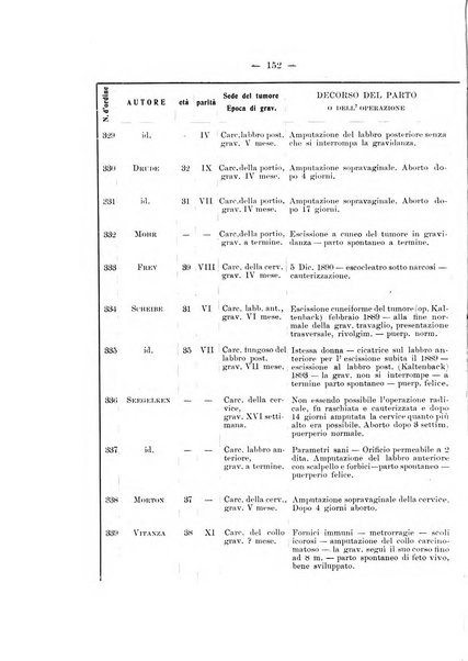 Archivio di ostetricia e ginecologia