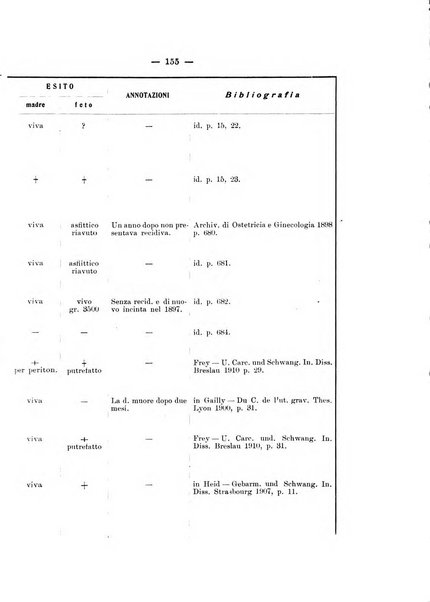 Archivio di ostetricia e ginecologia