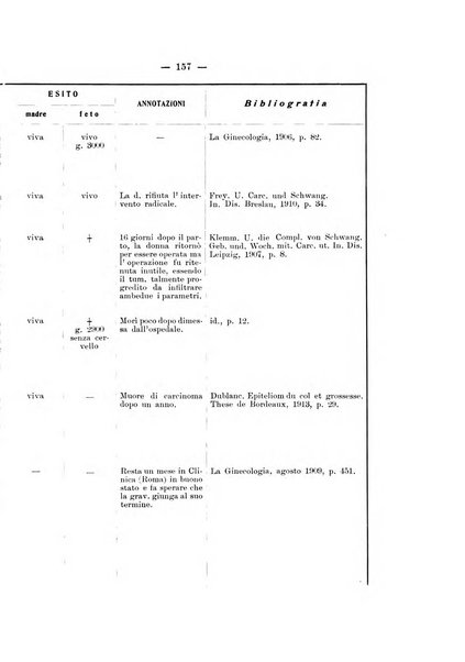 Archivio di ostetricia e ginecologia