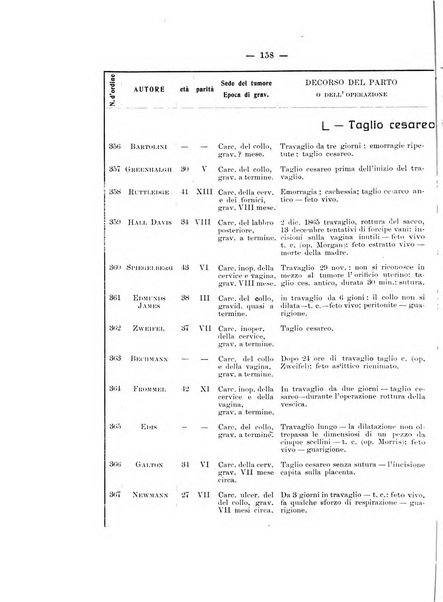 Archivio di ostetricia e ginecologia