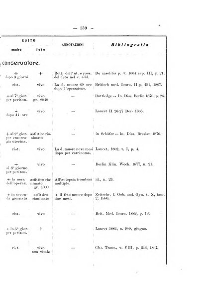 Archivio di ostetricia e ginecologia