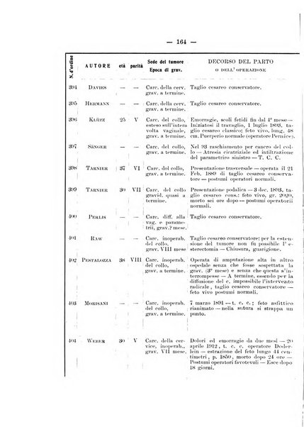 Archivio di ostetricia e ginecologia