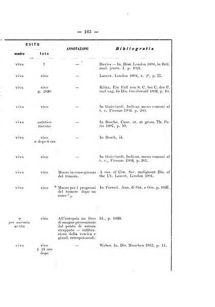 Archivio di ostetricia e ginecologia