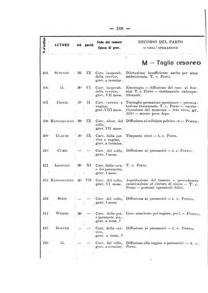 Archivio di ostetricia e ginecologia